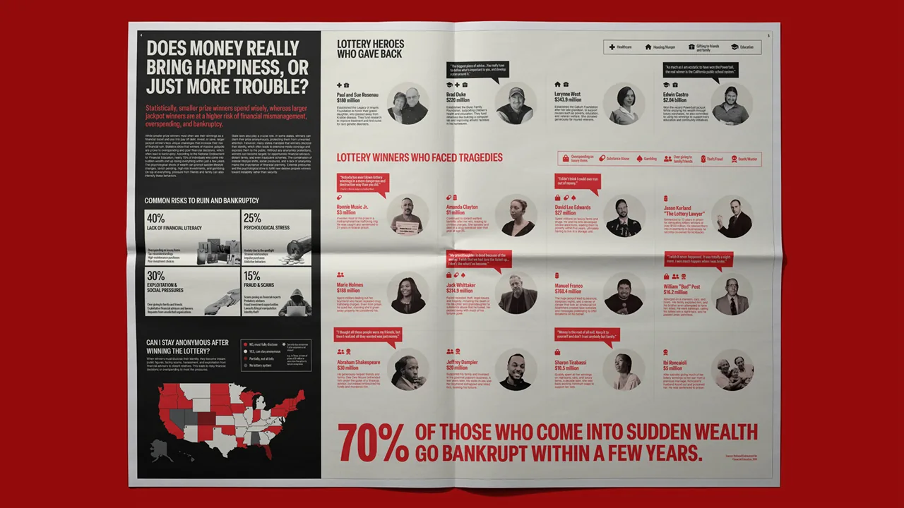 Does Money Really Bring Happiness spread