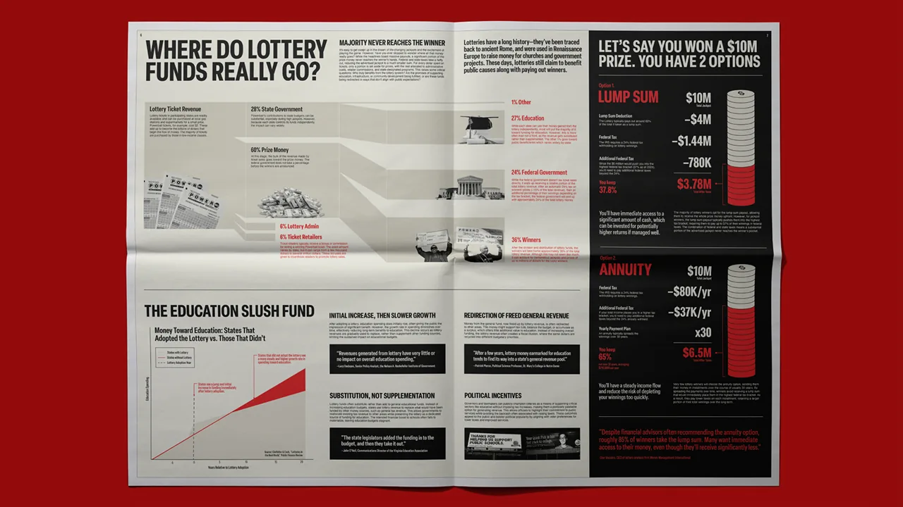 Where Do Lottery Funds Really Go spread